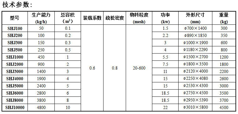 雙螺旋參數(shù)表.png